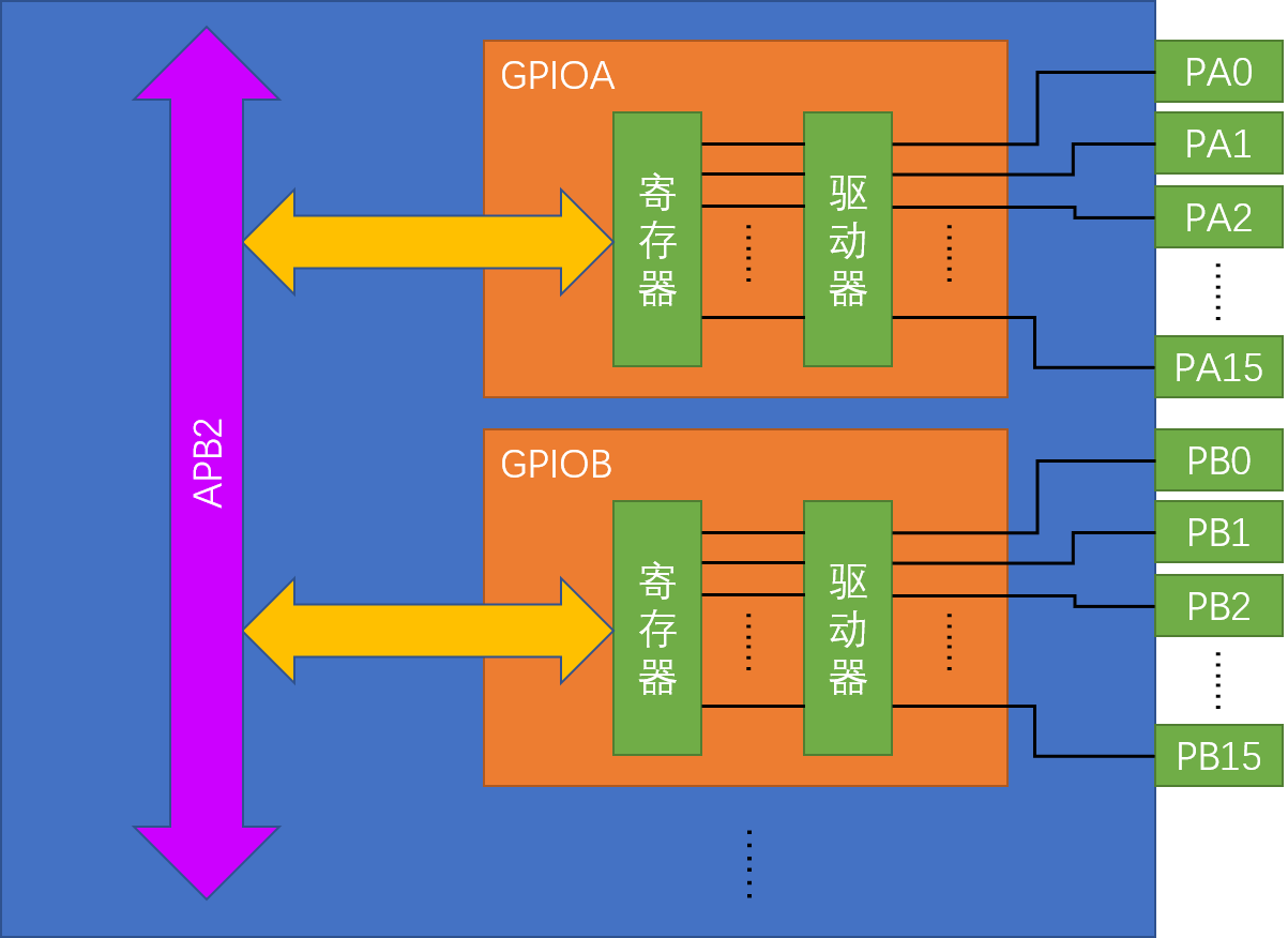 ../图源/GPIO基本结构.png