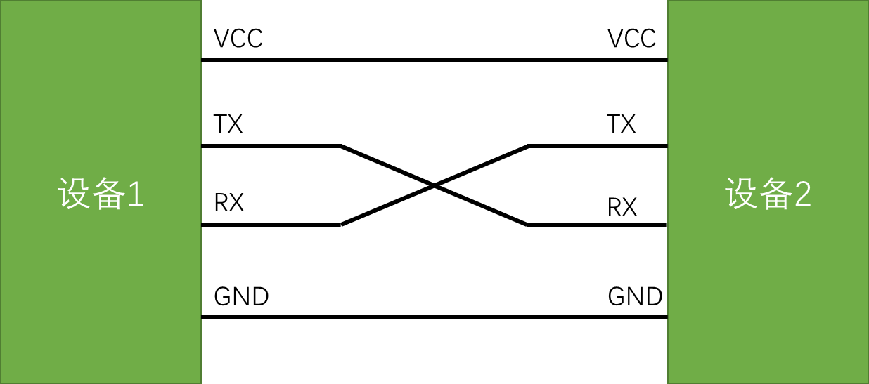 ../图源/USART硬件连接.png