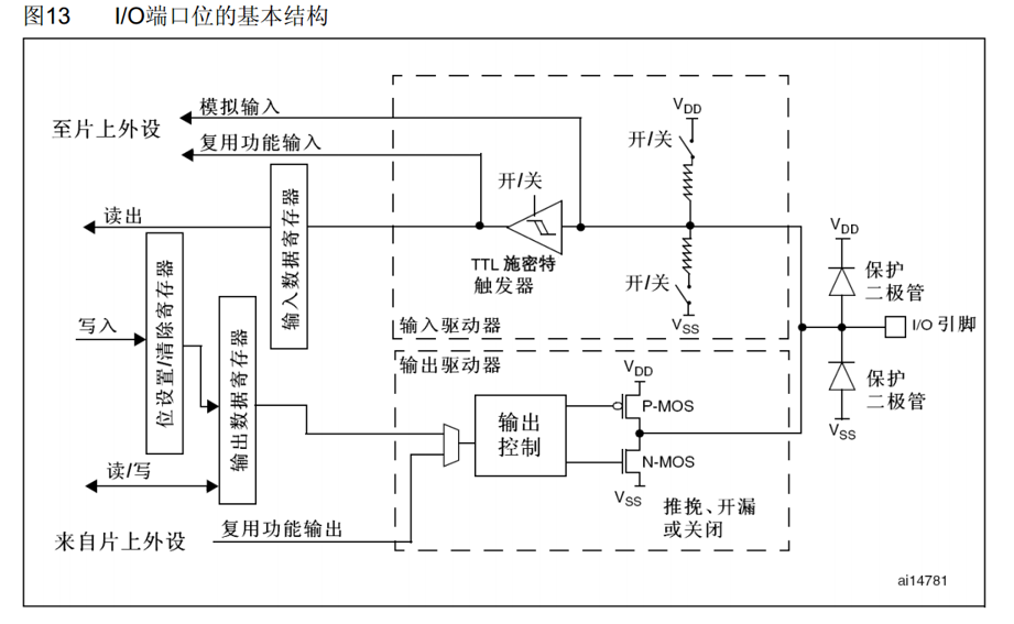 ../图源/GPIO位结构.png