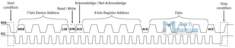 I2C-Bits-Protocol.jpg