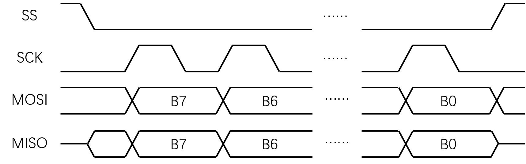 SPI模式1