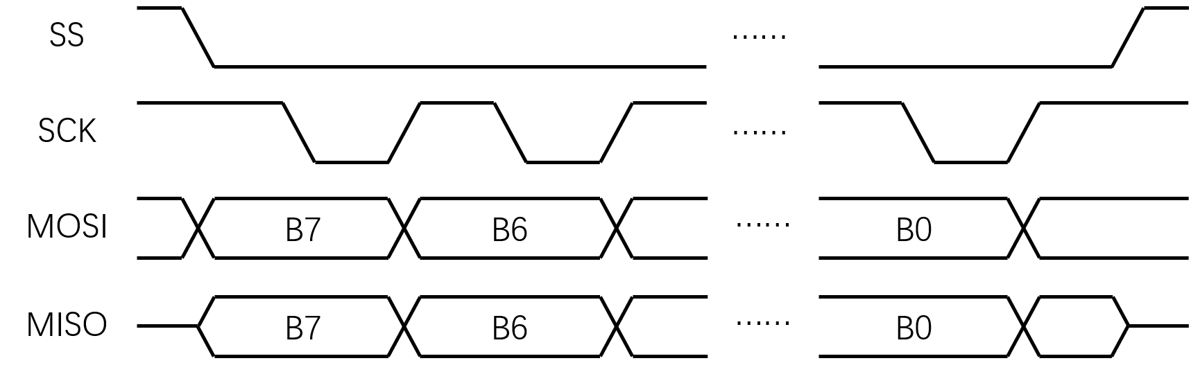 SPI模式2
