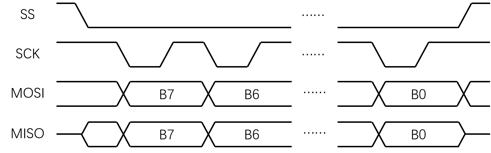 SPI模式3